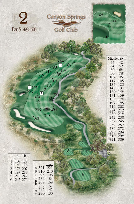 Canyon Springs Hole #2